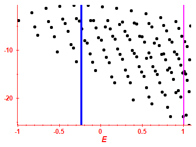Strength function log